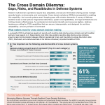 Gaps, Risks, and Roadblocks in Defense Systems